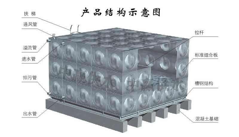 方形不銹鋼水箱，組合式不銹鋼水箱結(jié)構(gòu)圖